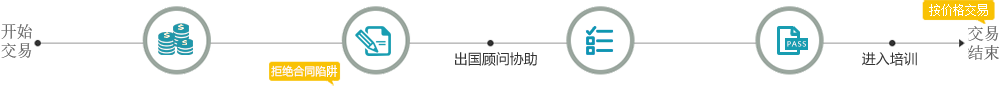 出国宝保证金